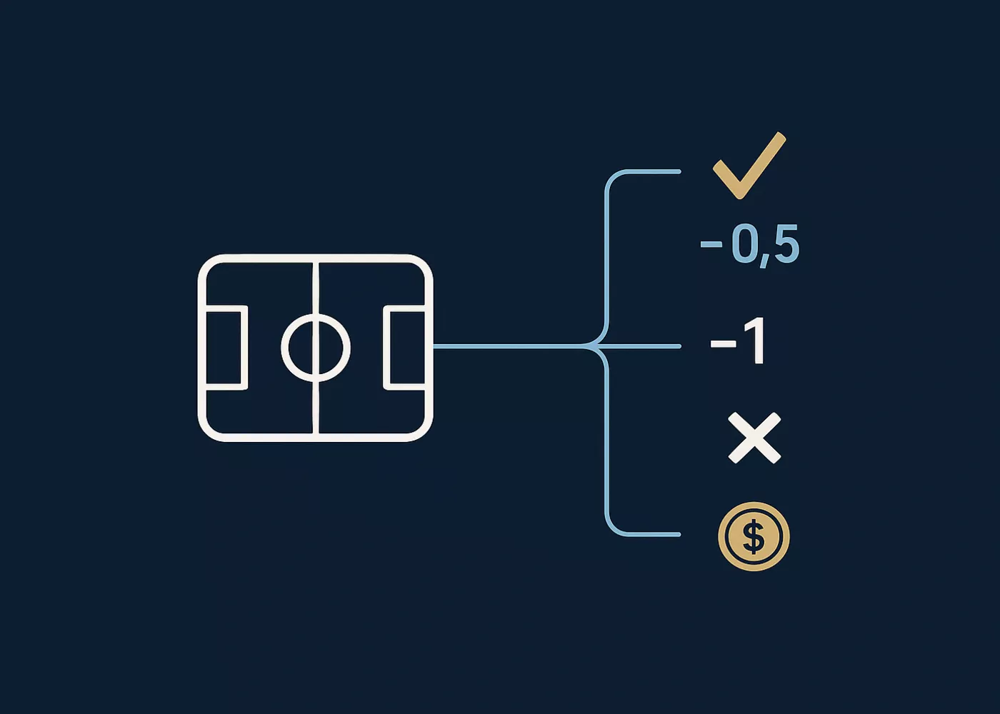 Asian Handicap Berechnungsschema - Wie verschiedene Handicap-Varianten funktionieren
